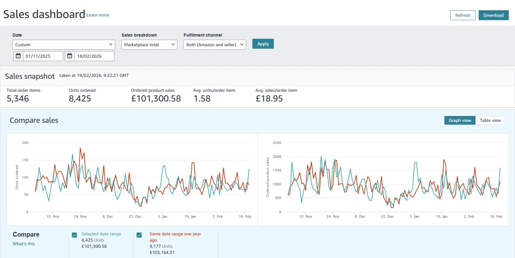 Amazon Business Report