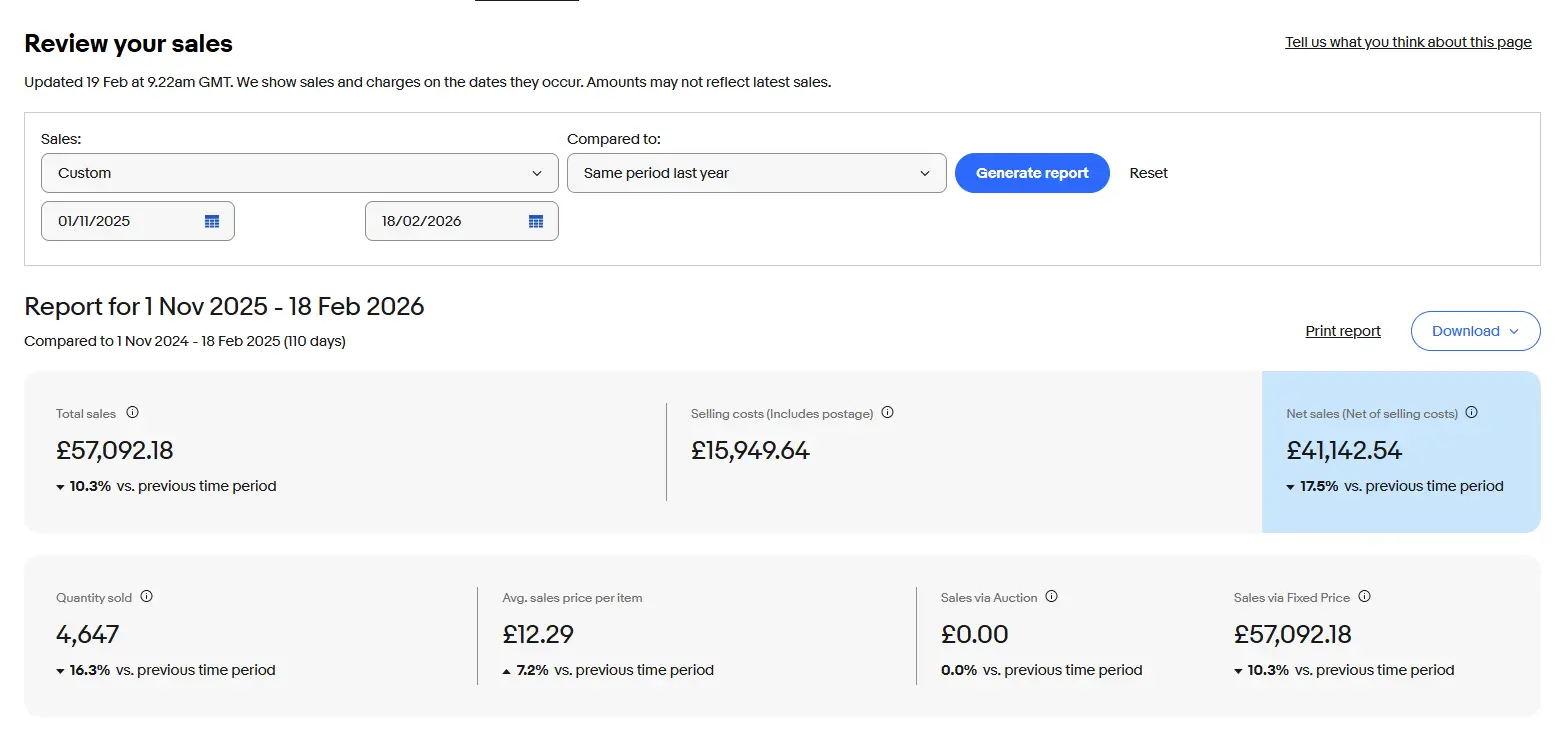 eBay Results