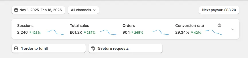 Shopify Storefront